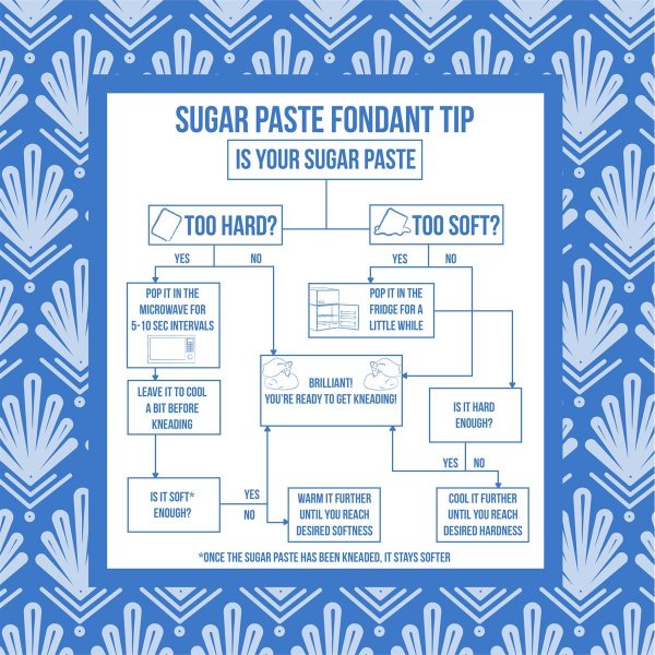 Sugarpaste/Sockerpasta Premium - Gul - PME - 250 g